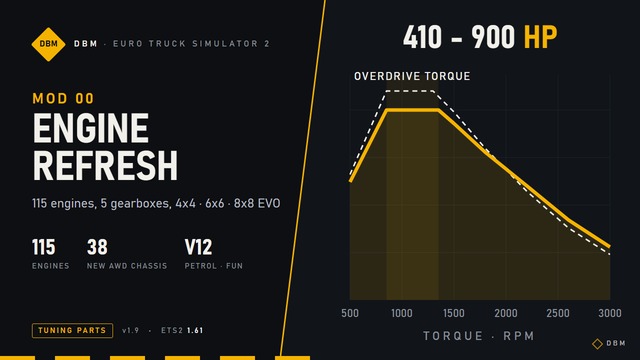 Engine & Transmissions Refresh preview